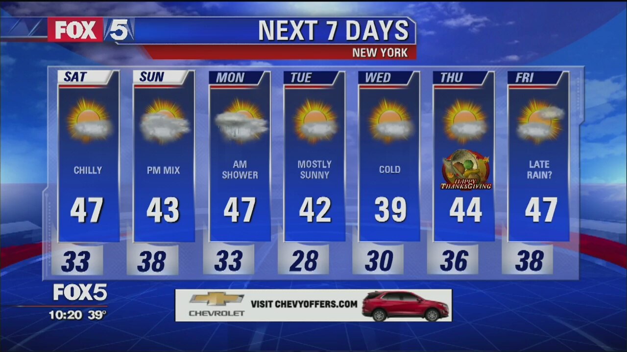 Weather Forecast