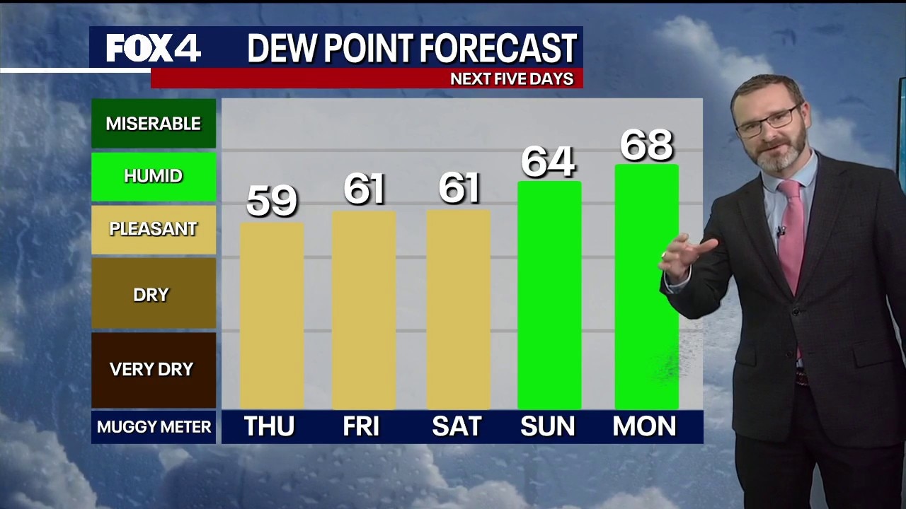 Dallas weather: October 8 evening forecast