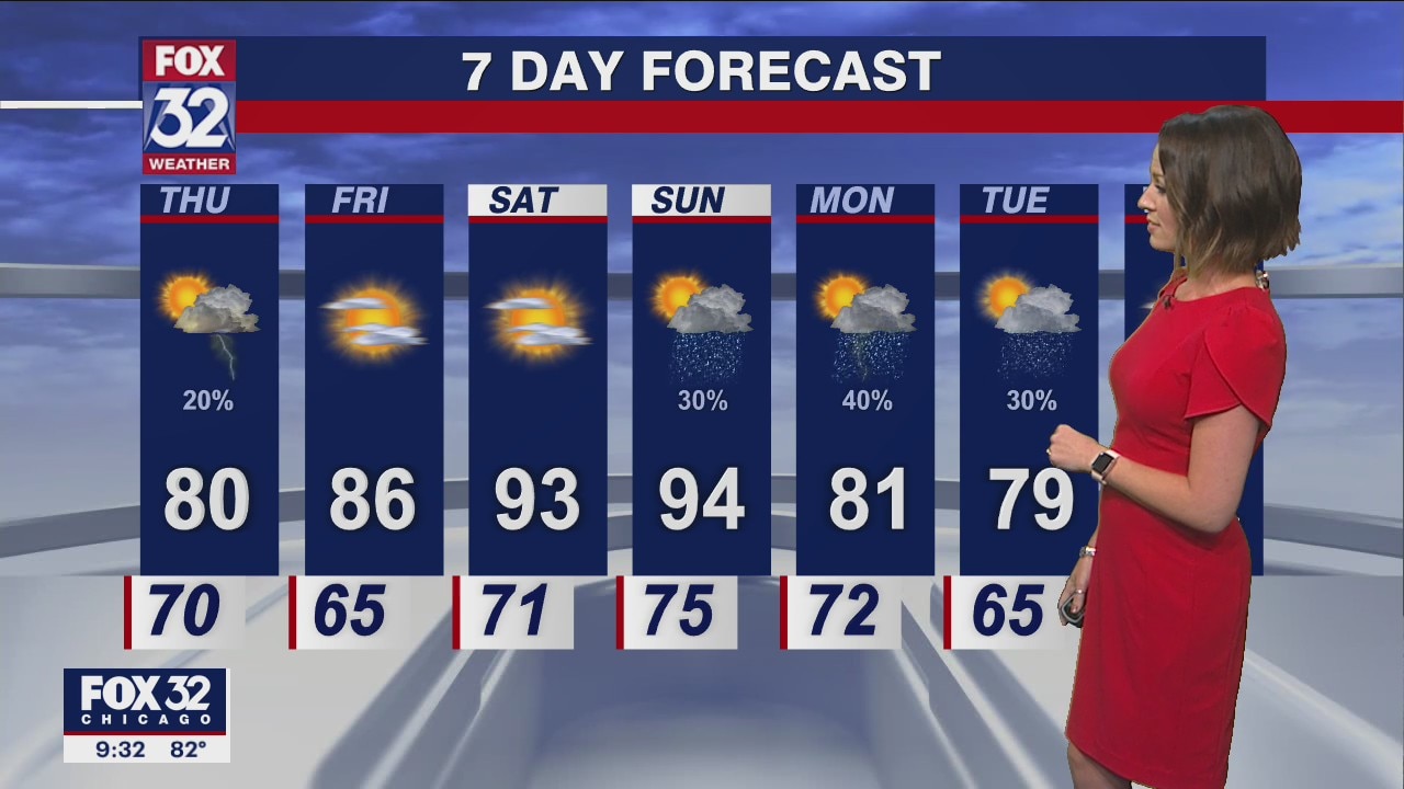 Chicagoland weather: Evening forecast on August 3