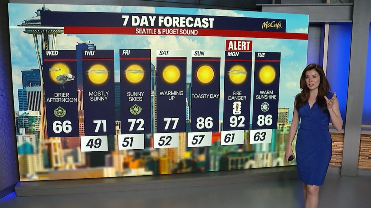 Seattle weather: Drier afternoon Wednesday before sunny weekend