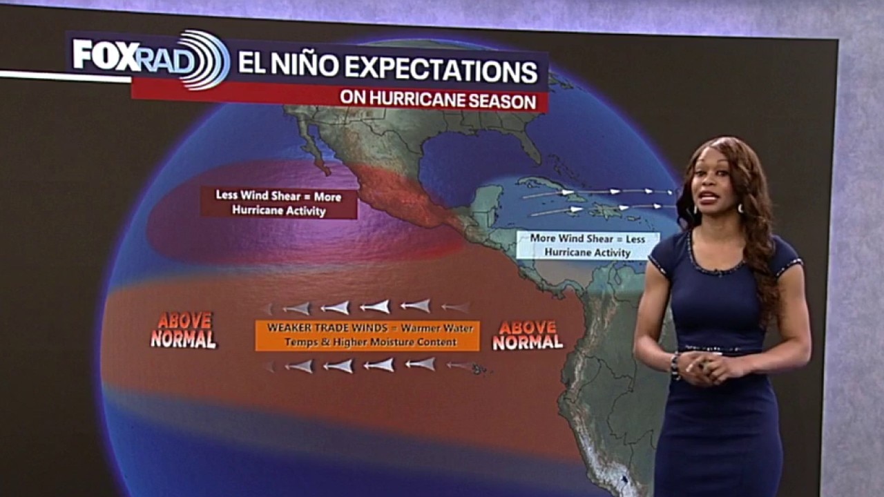 Tropical weather forecast: Atlantic Hurricane Season begins