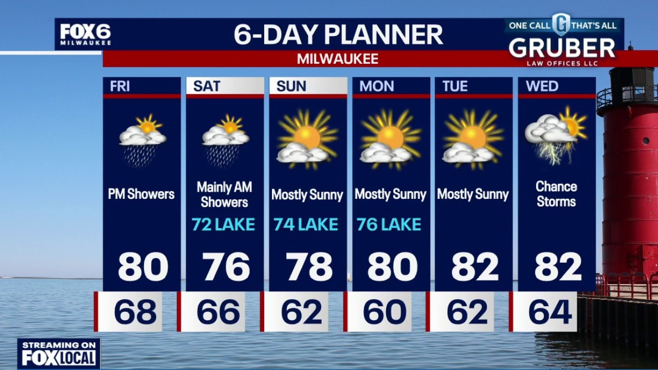 Milwaukee weather: Rain returns Friday
