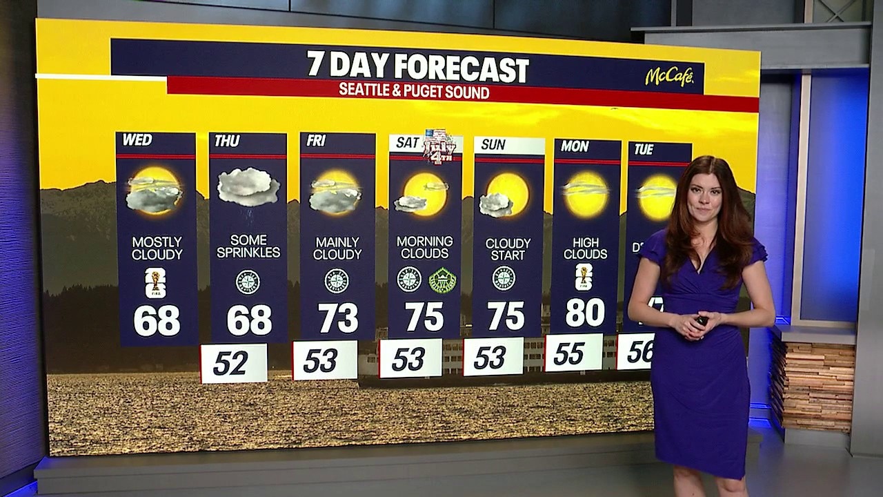 Seattle weather: Wednesday will start out cloudy