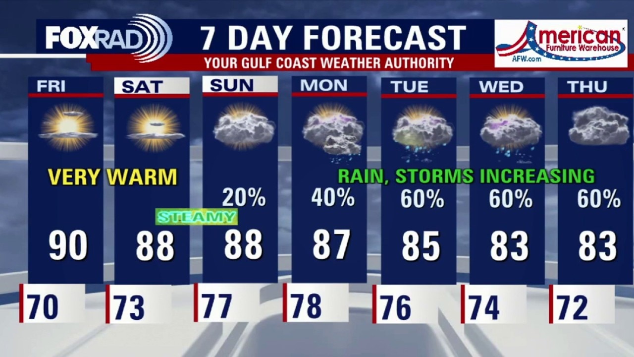 Houston weather: Warm weather on the way for Friday