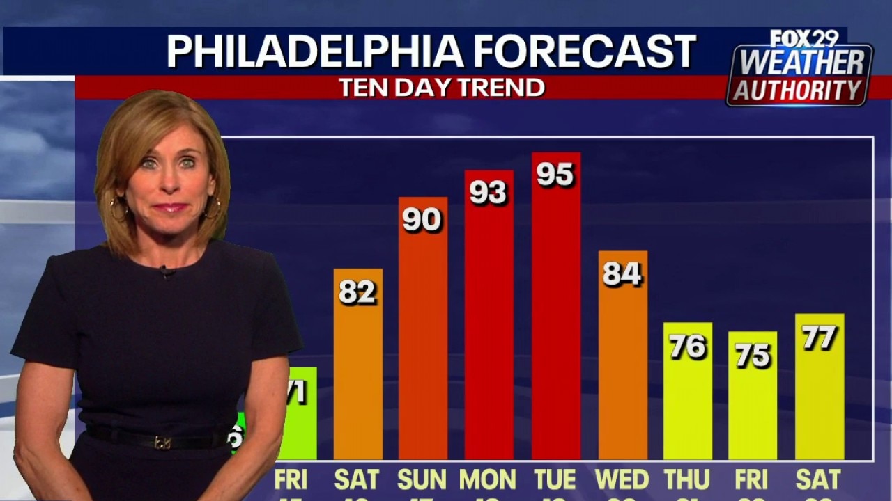 Weather Authority: Record heat coming next week