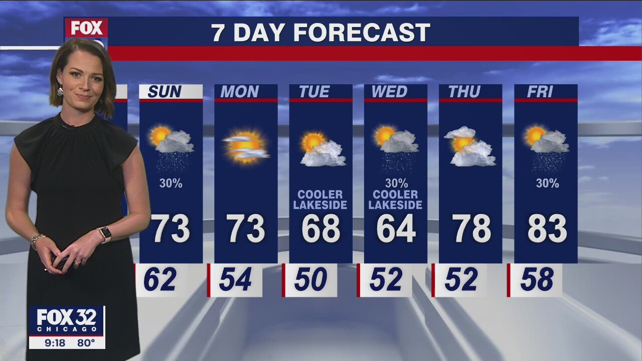 Chicagoland weather: Evening forecast on May 13