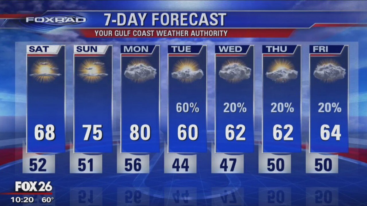 Friday Night Weather Update