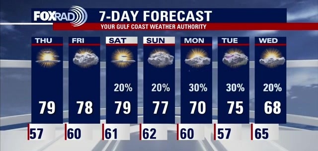 Wednesday evening weather forecast with Chief Meteorologist Dr. Jim Siebert