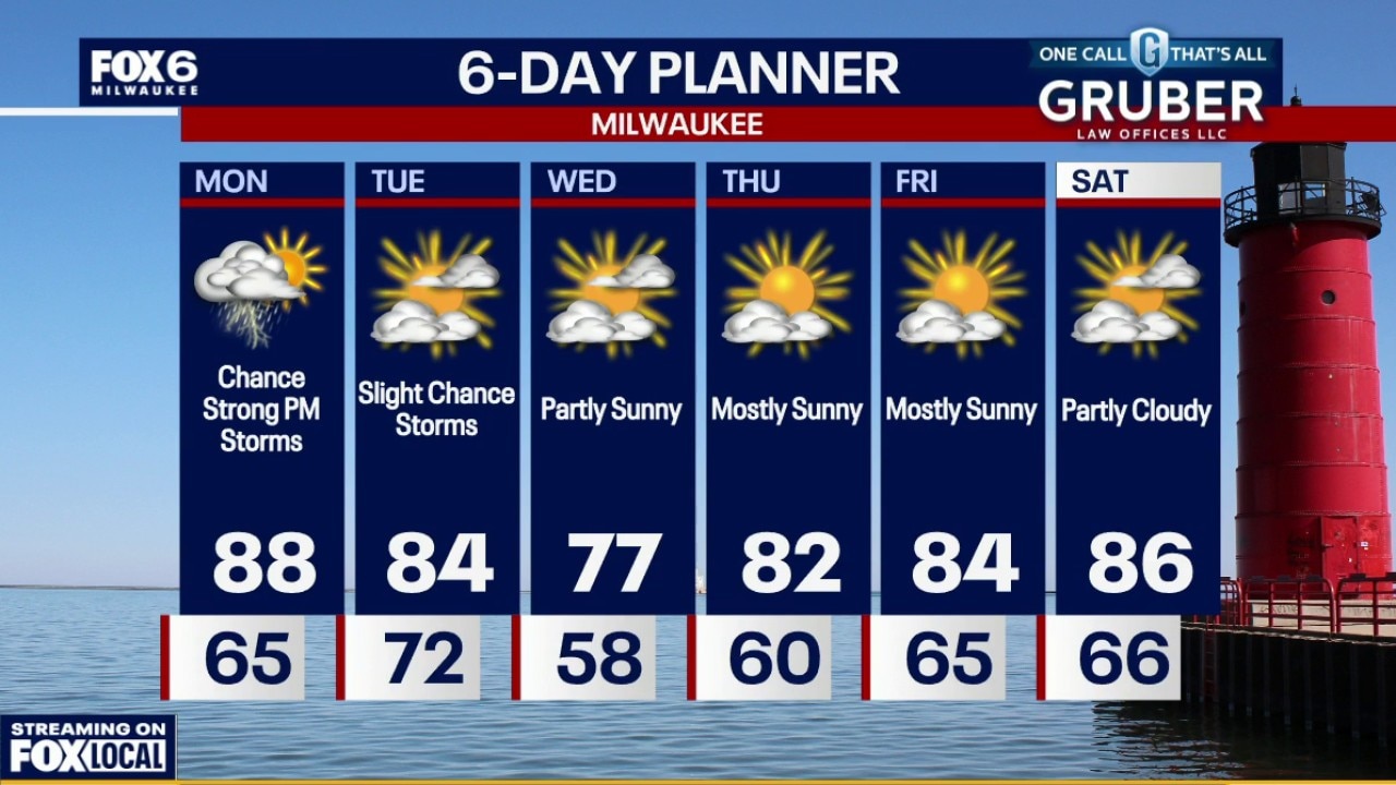 Milwaukee weather: Strong to severe storms today