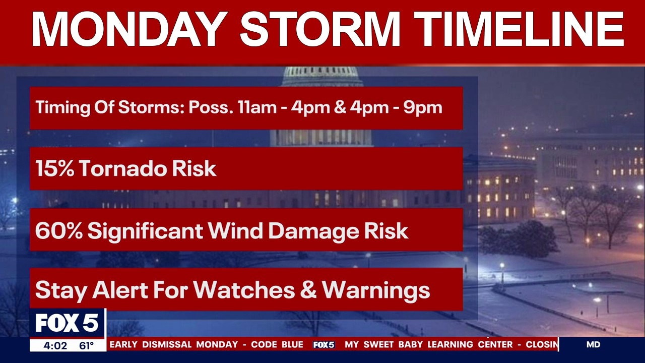 Severe weather expected, Monday storm timeline