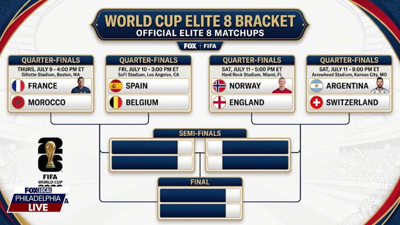QUARTERFINALS: Which teams left in the World Cup have won the tournament before?