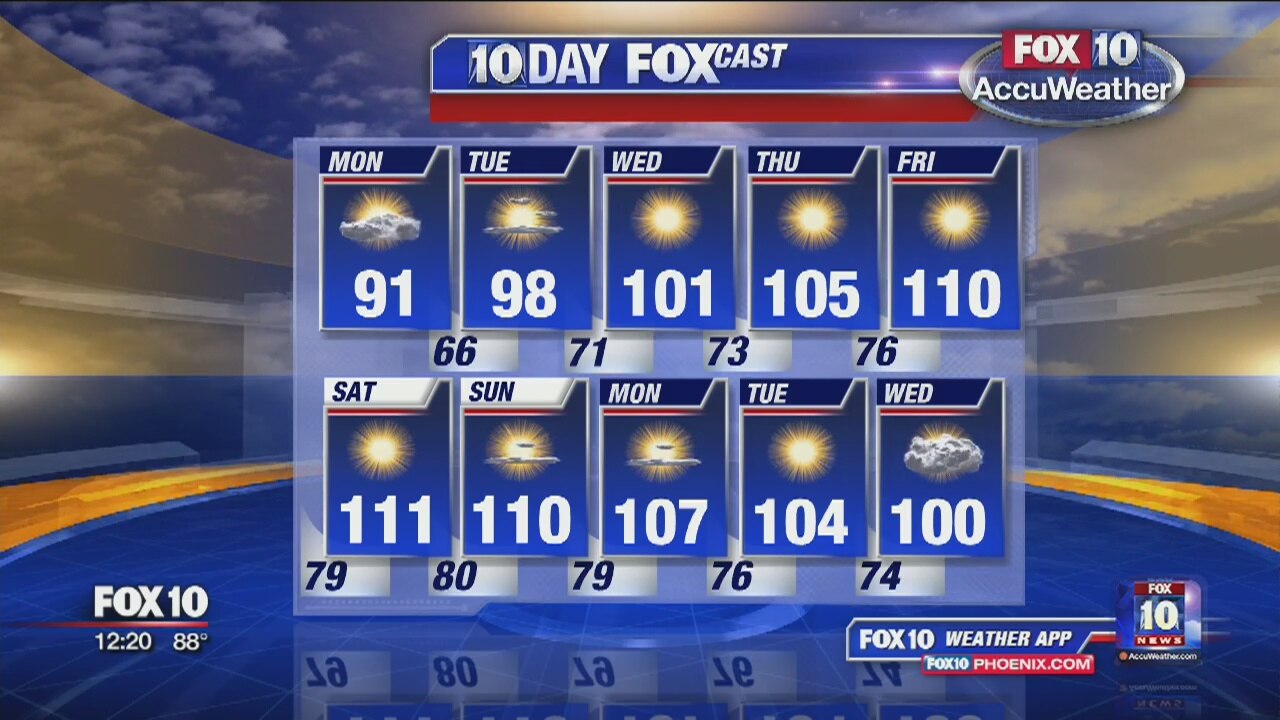 Noon Weather Forecast 5-30-16