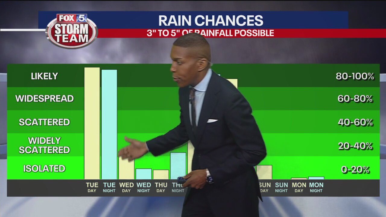 Monday evening forecast