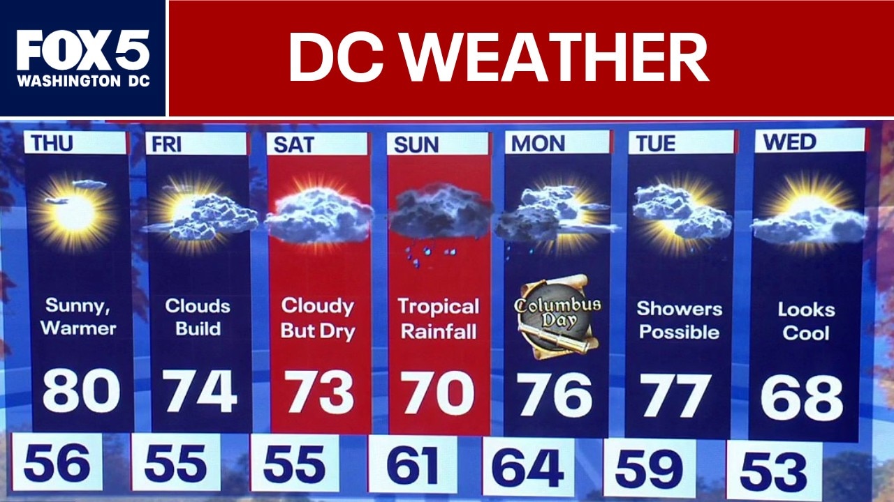 DC Weather: Warmer temperatures Thursday