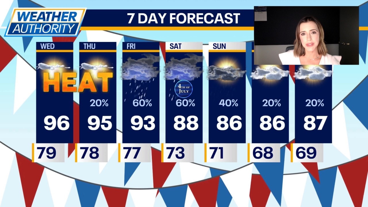 Chicago weather: Wednesday afternoon forecast