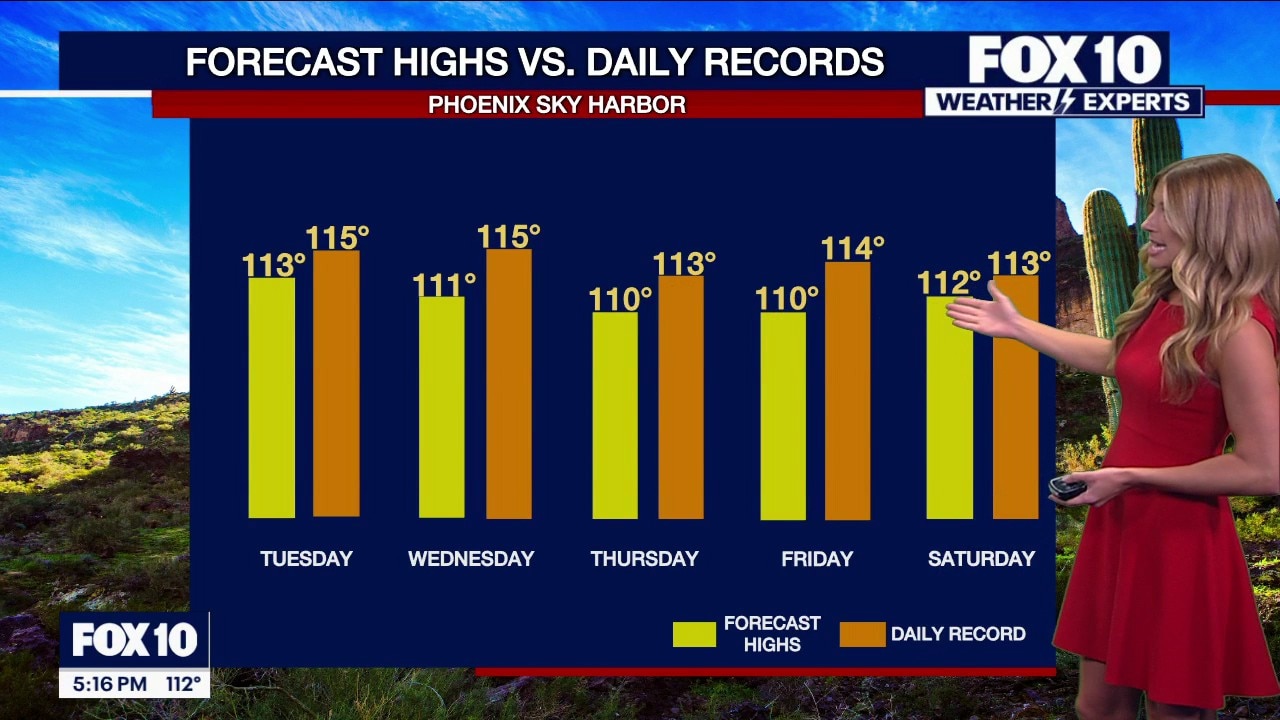 Temperatures approach records as extreme heat warning remains