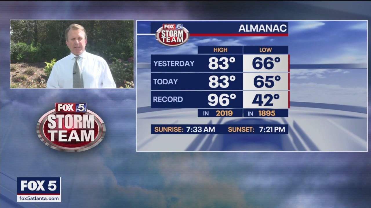 Monday midday forecast