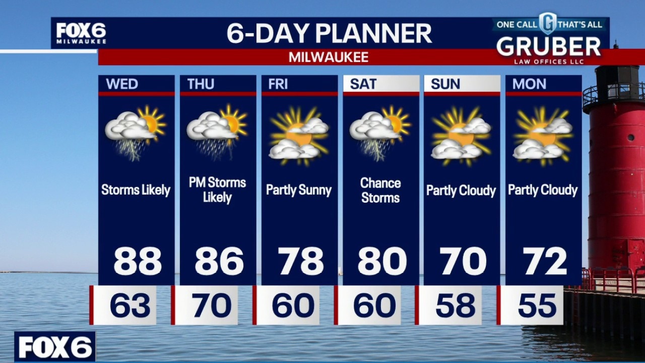 Weather Webcast with Stephanie Barichello