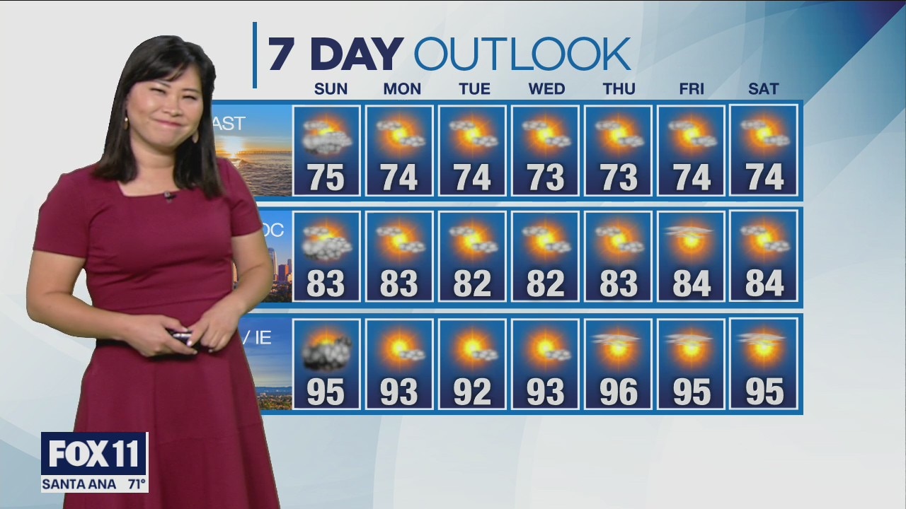 Weather Forecast for Sunday, July 31