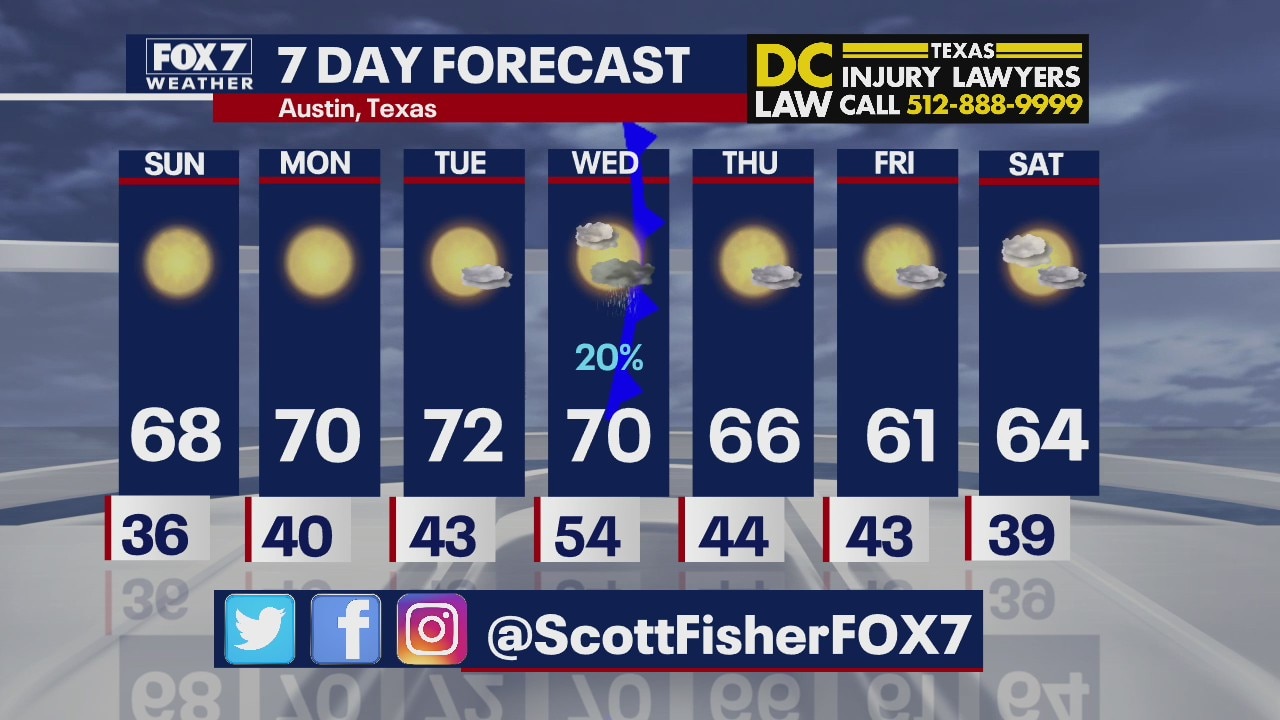 Evening weather forecast for December 2, 2021