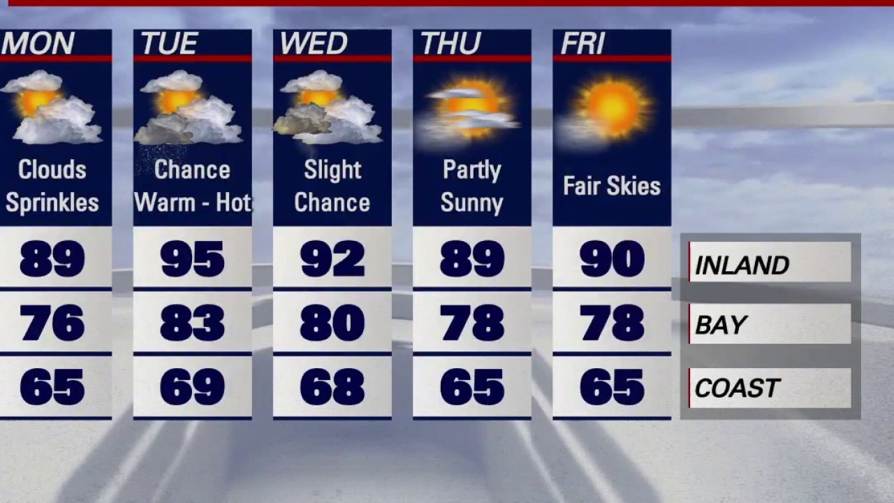 Temps to remain on toasty side
