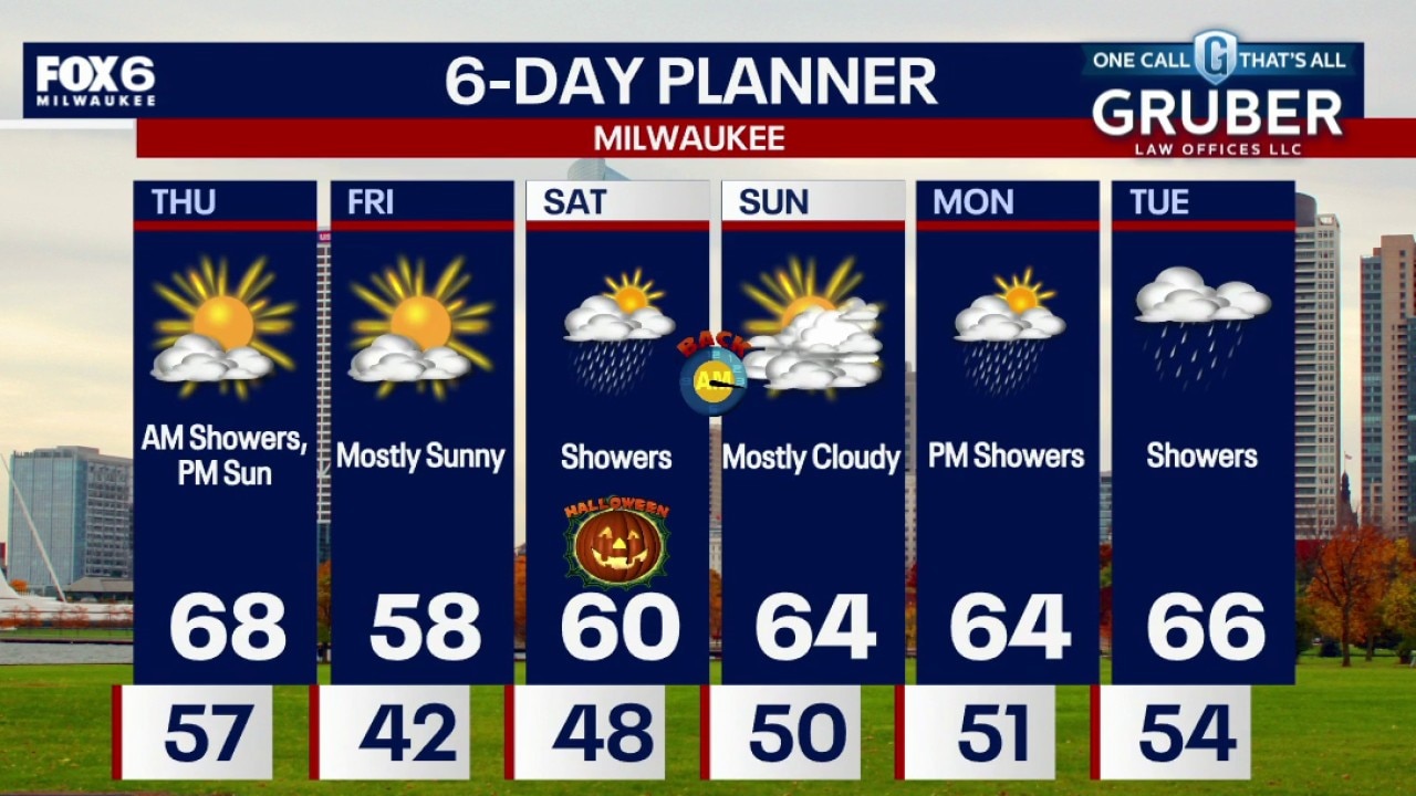 Milwaukee weather: AM showers, PM sun