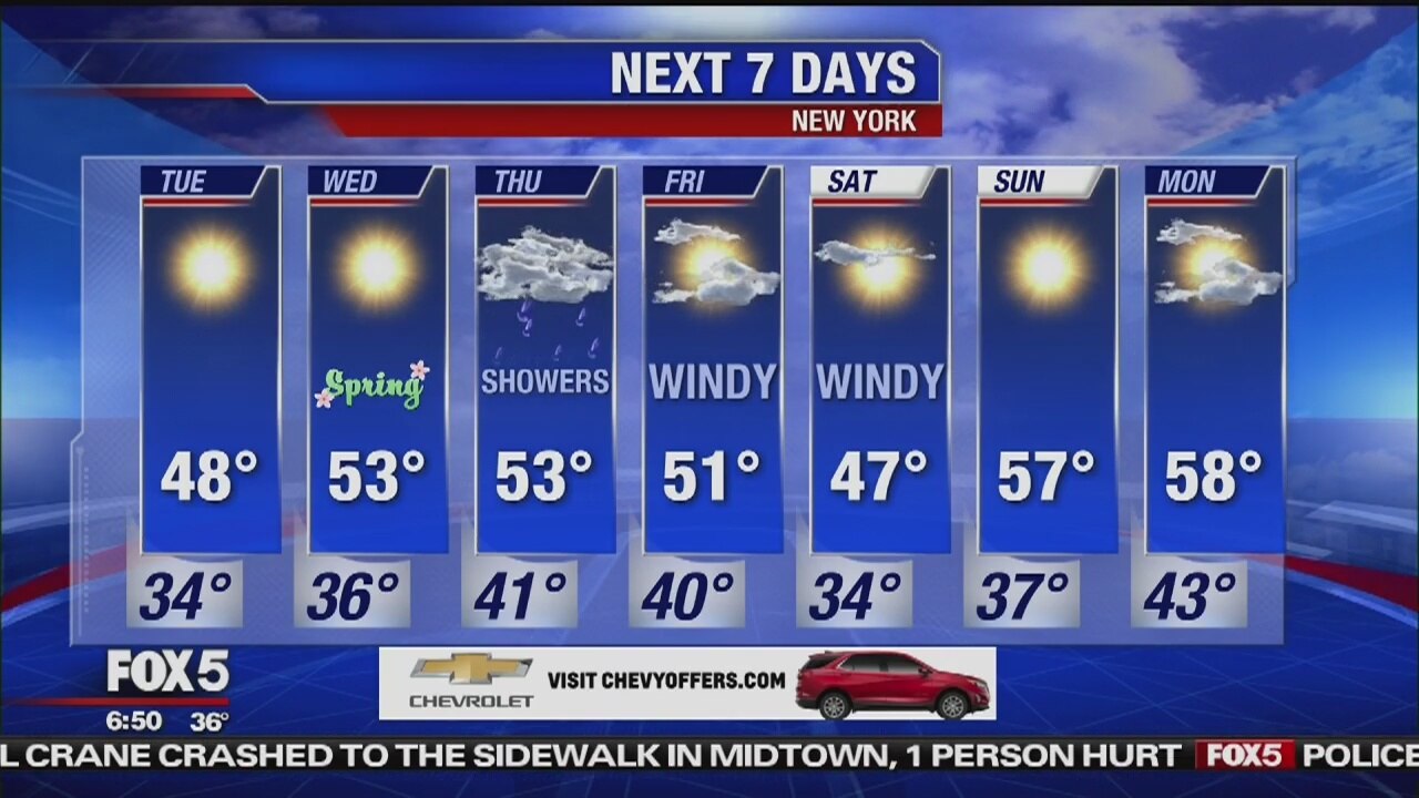 Tuesday, March 19, 2019 Weather Forecast