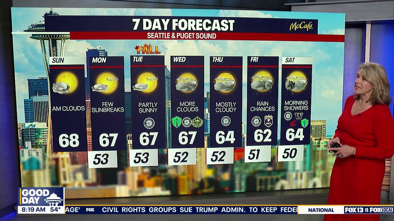 Weather Forecast for Sunday, Sept. 20