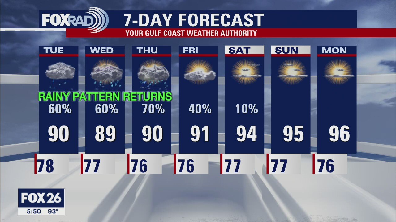 Monday Evening Weather Forecast