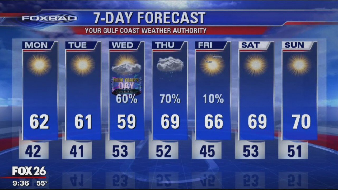 Sunday Night Weather Update