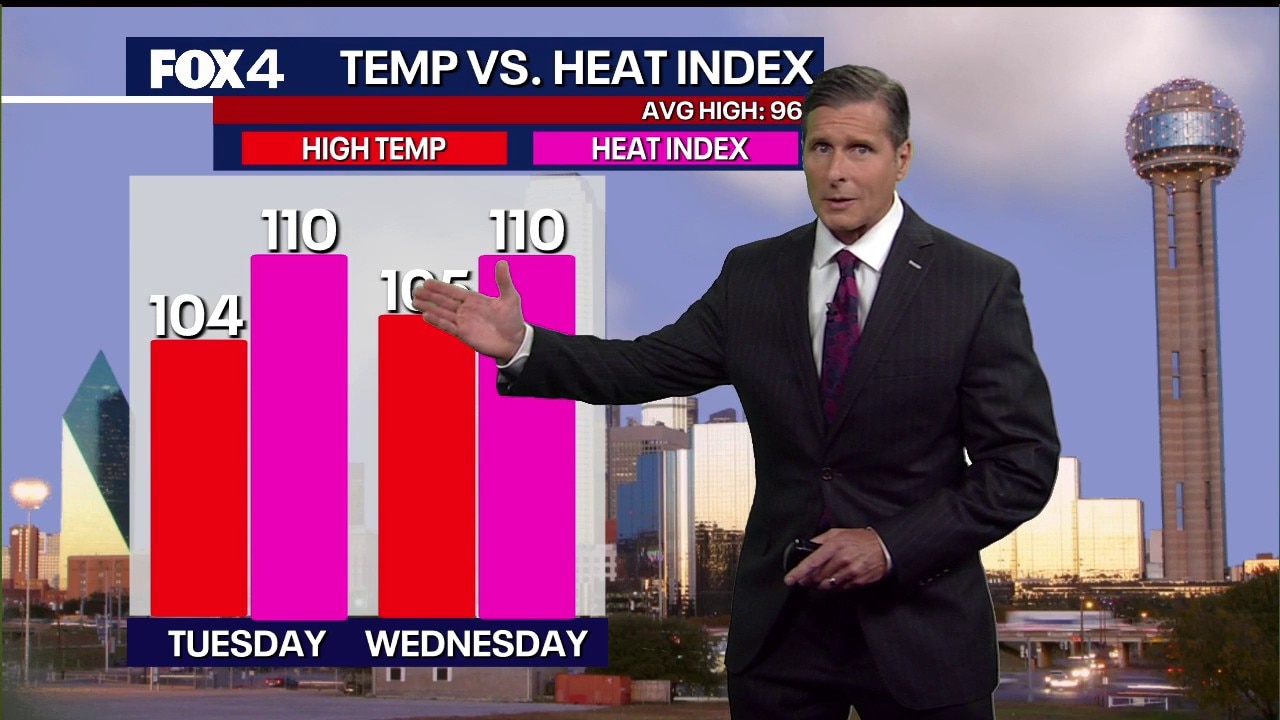 Dallas weather: July 20 overnight forecast