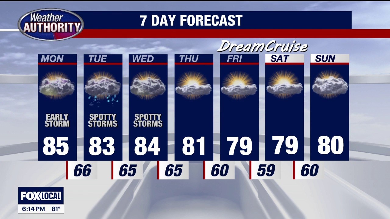 Chance of showers Sunday night, clearing up in time for Dream Cruise
