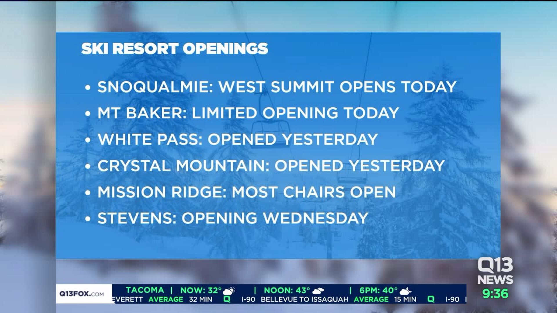 Several ski resorts opening after winter storm