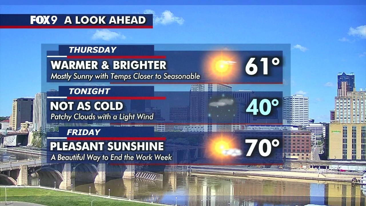MN weather: Thursday afternoon forecast update