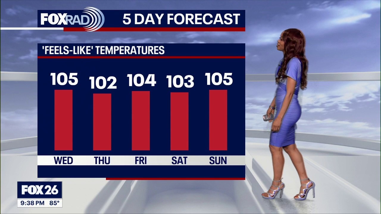 Houston weather: Heat to continue across the area for Wednesday