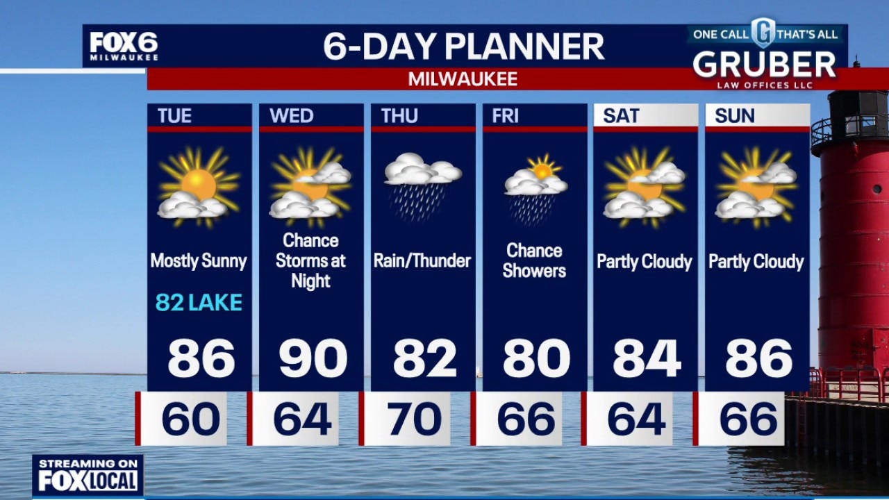 Weather Webcast with Stephanie Barichello