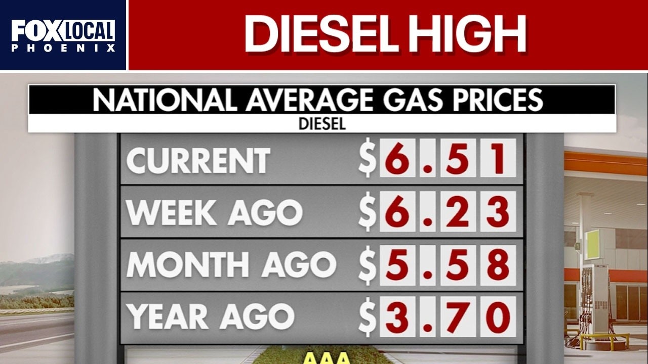 Breweries feel impact as diesel prices spike
