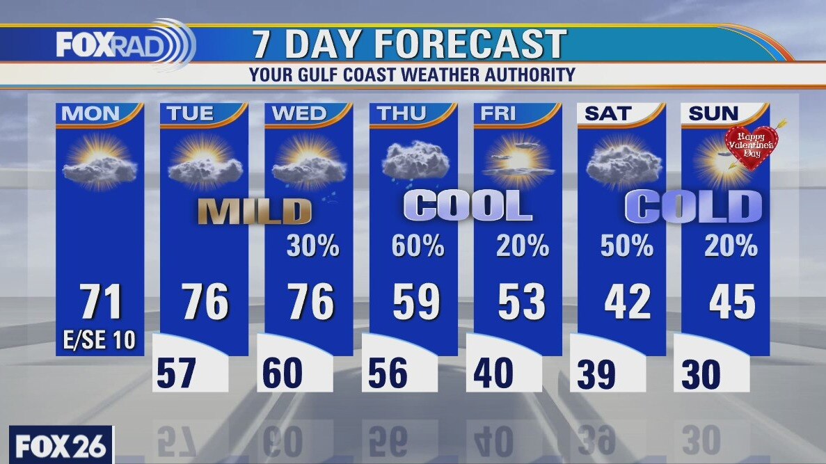 Monday weather forecast