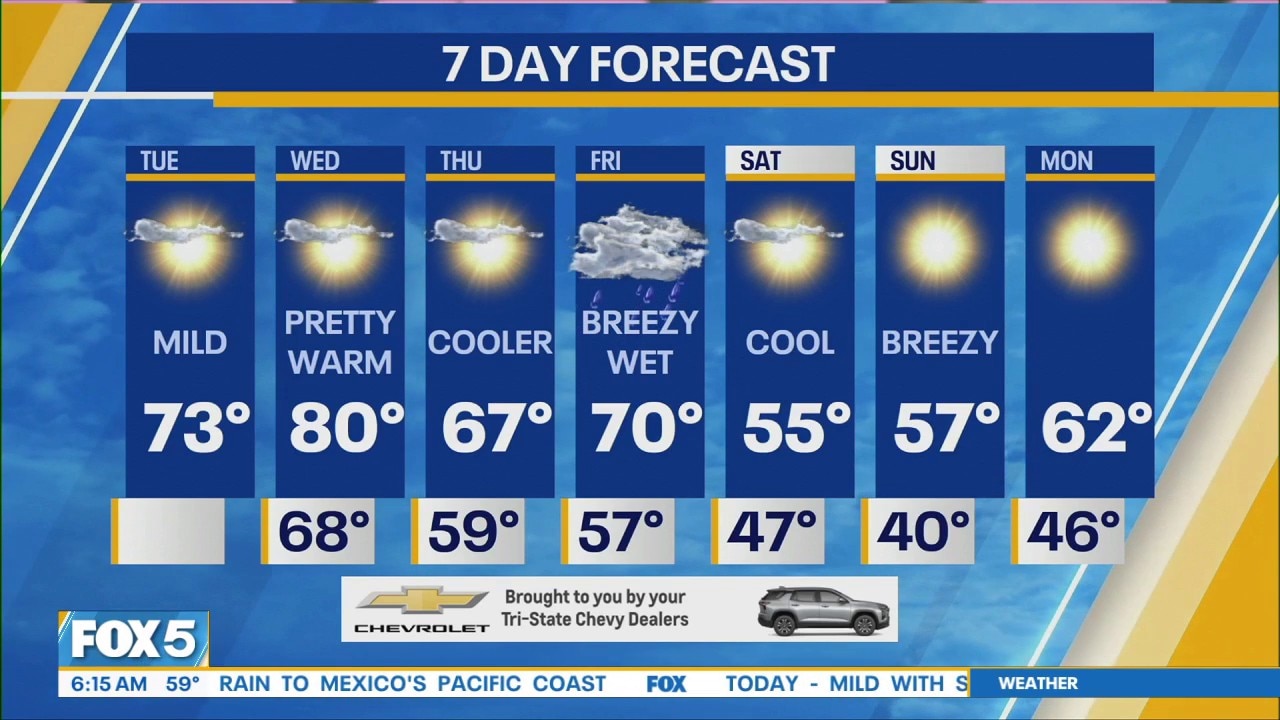 NYC Weather Forecast: October 13, 2026