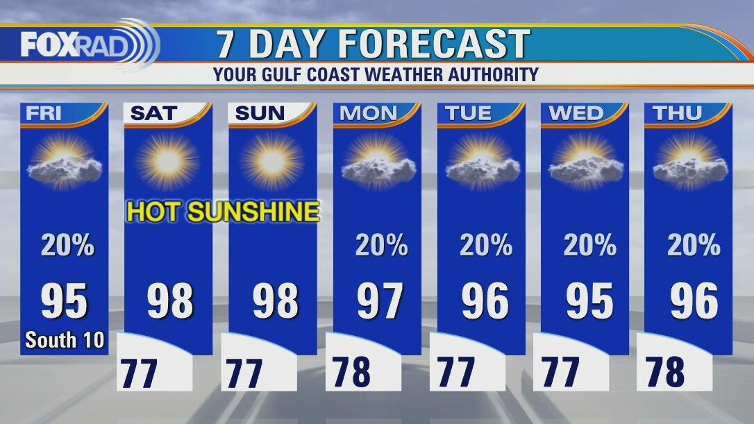 Friday weather forecast