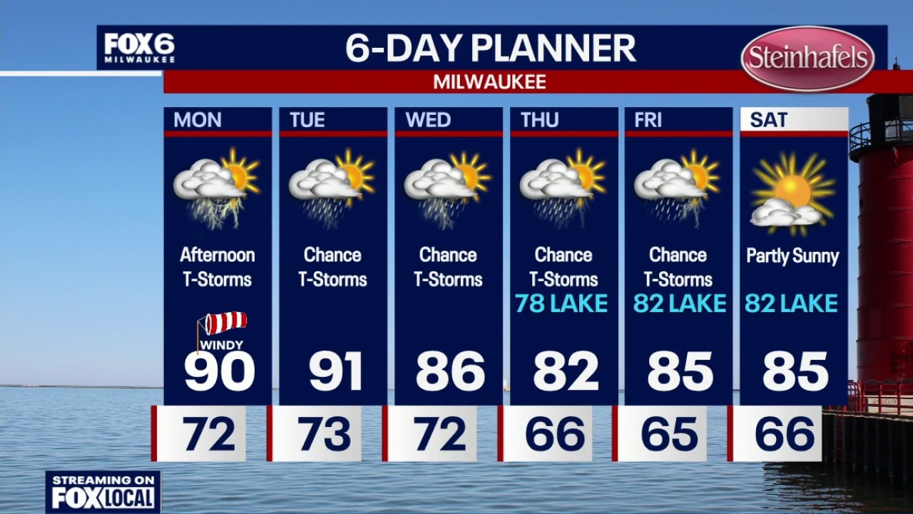 Milwaukee weather: Heat and Storms Ahead