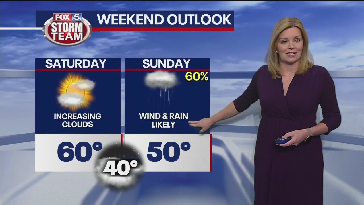 Friday morning weather forecast