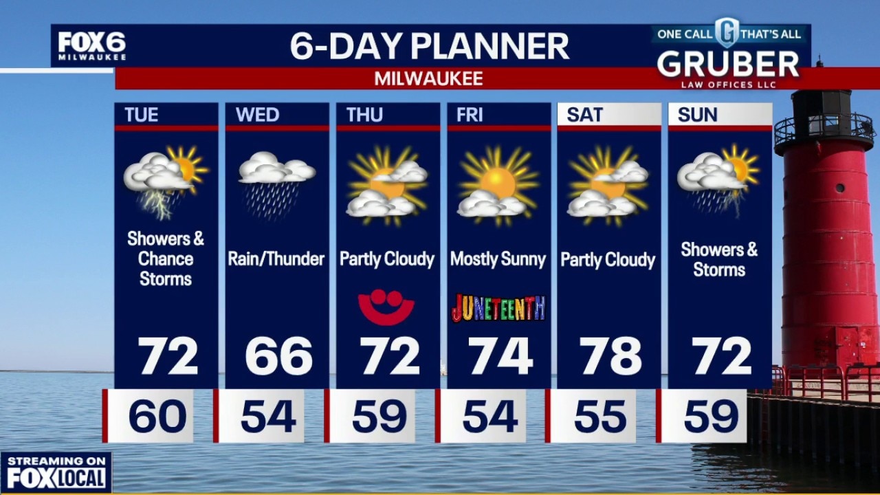 Weather webcast with Rob Haswell