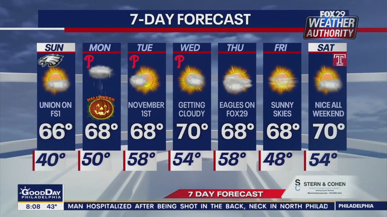 Weather Authority: Saturday 8 a.m. forecast