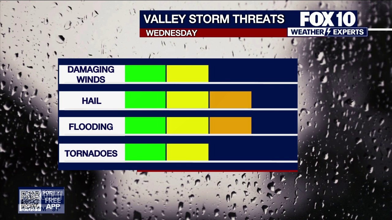 Severe storm threat includes hail, flooding and tornadoes