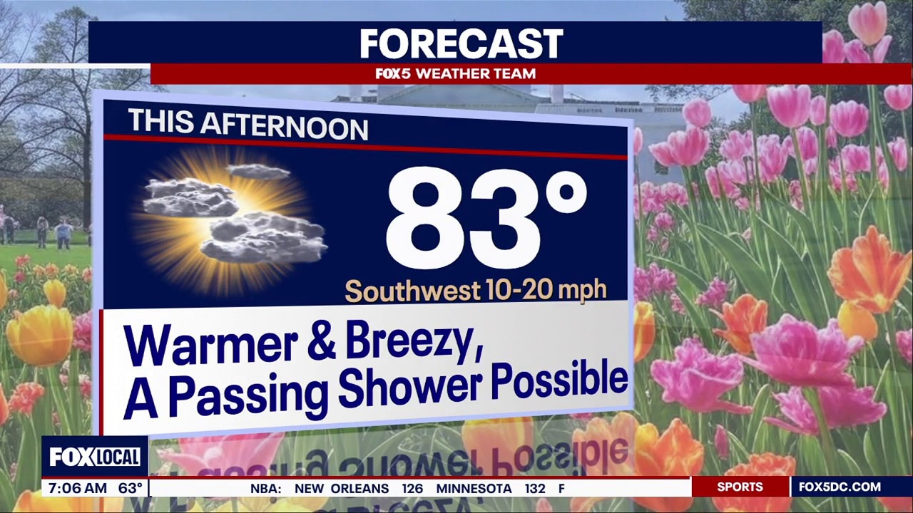 DC WEATHER: Temperatures soar with 90s possible midweek