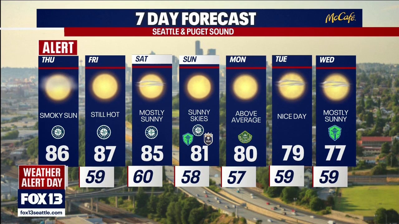 Seattle weather: One more hazy day