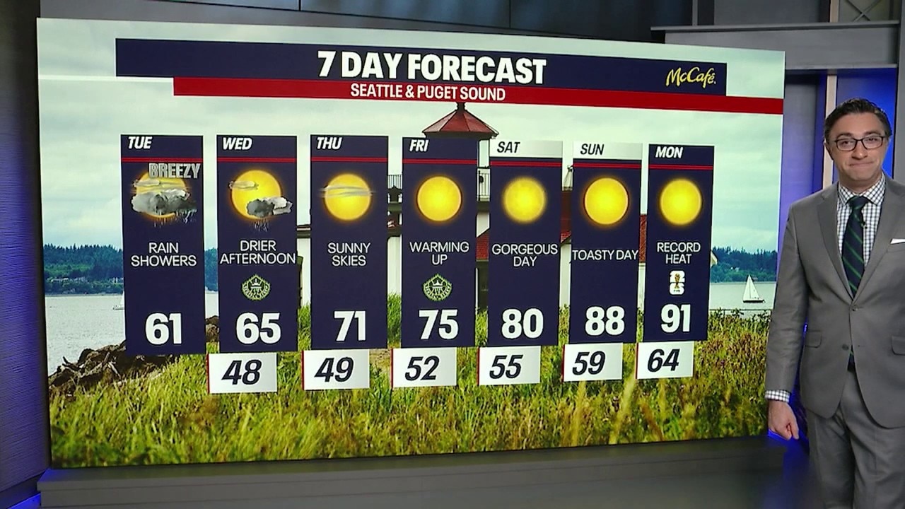 Seattle weather: Stormy to sunny skies this week