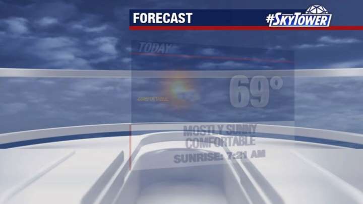 Wednesday Afternoon Forecast
