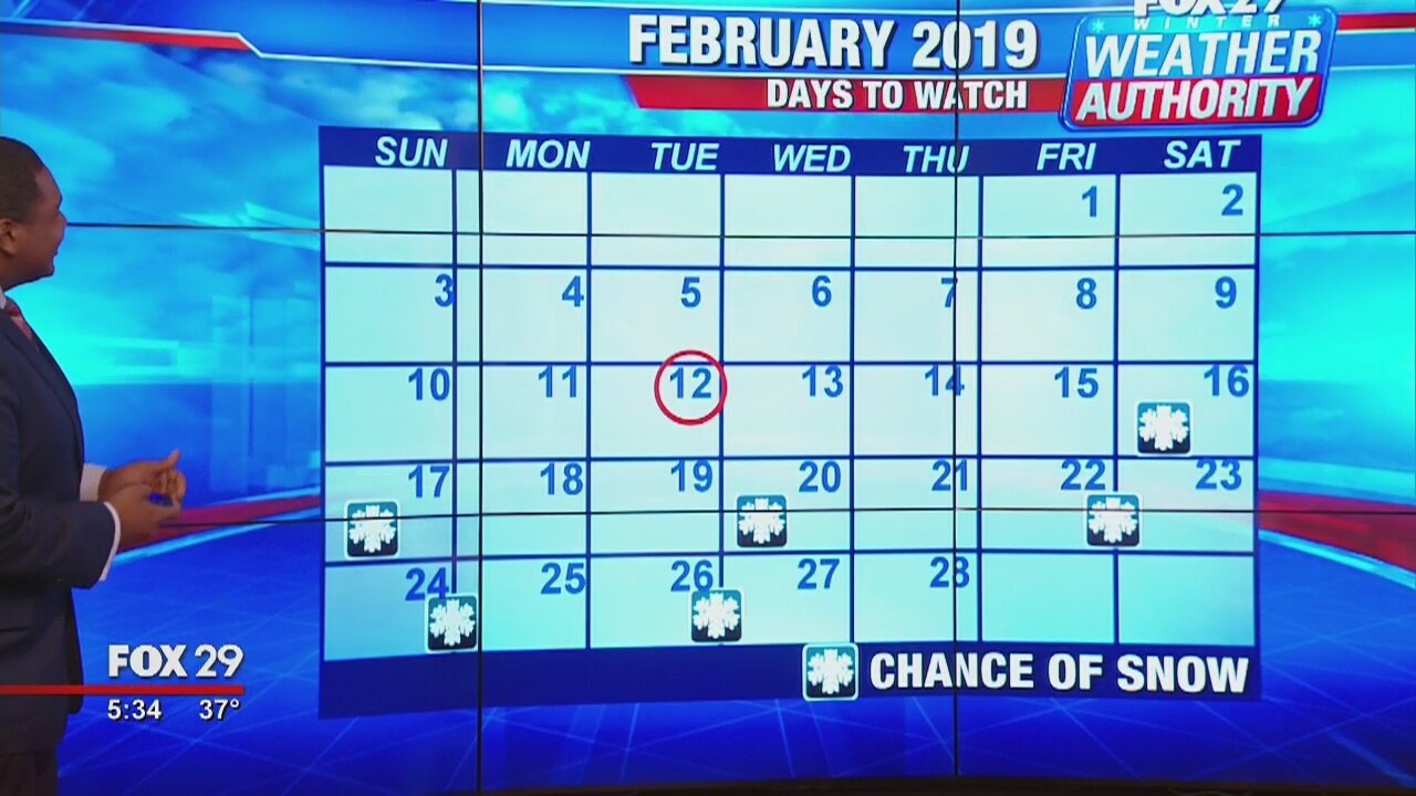 FOX 29 Weather Authority: Tuesday update